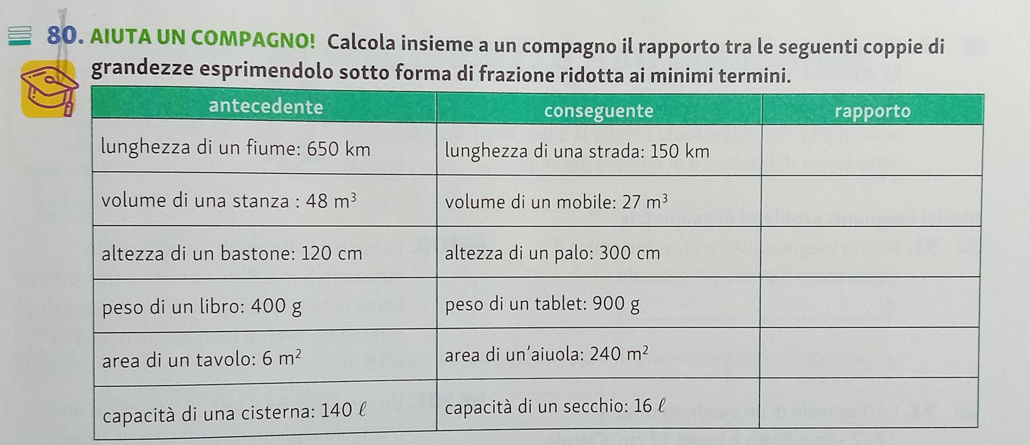 AIUTA UN COMPAGNO! Calcola insieme a un compagno il rapporto tra le seguenti coppie di
grandezze esprimendo