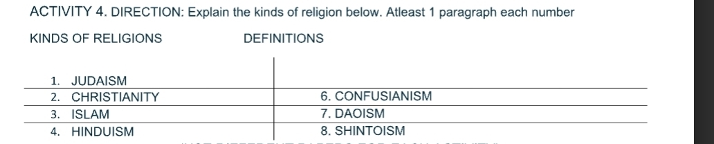 ACTIVITY 4. DIRECTION: Explain the kinds of religion below. Atleast 1 paragraph each number 
KINDS OF RELIGIONS DEFINITIONS