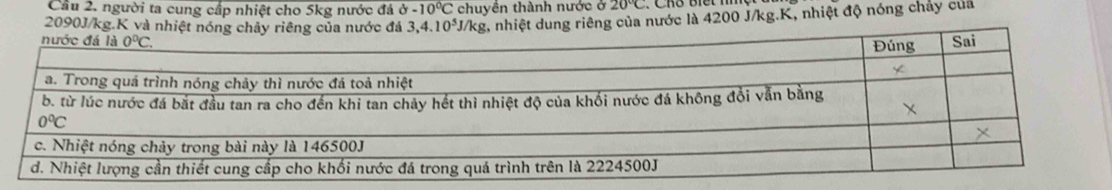 Cầu 2. người ta cung cấp nhiệt cho 5kg nước đá sigma -10°C chuyền thành nước ở 20°C
2090J/kg.K và nhiệt nóng chảy riêng của nước đá 3,4.10^5J/kg 2, nhiệt dung riêng của nước là 4200 J/kg.K, nhiệt độ nóng chay của