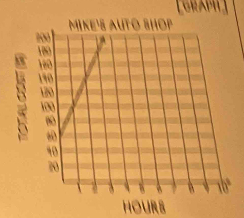 [GRAPH ]
HOURS