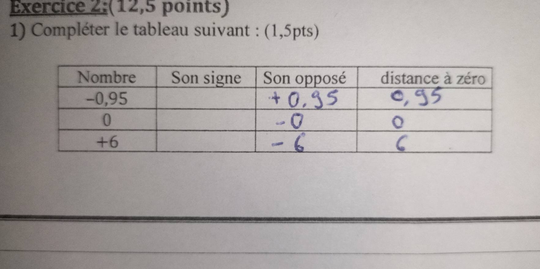 (12,5 points) 
1) Compléter le tableau suivant : (1,5pts)