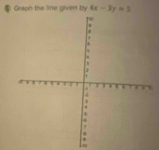 ⑥ Graph the line given by 4x-3y=5
40