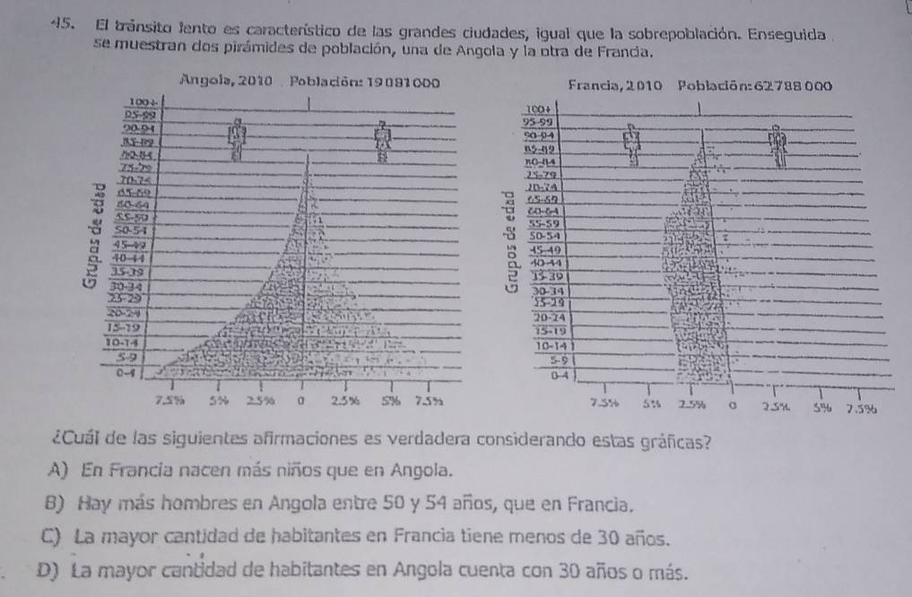 El tránsito lento es característico de las grandes ciudades, igual que la sobrepoblación. Enseguida
se muestran dos pirámides de población, una de Angola y la otra de Francia.
Angola, 2010 Población: 19091000
100÷
D5-99 a
7
20-54
72-14
71-29
70-75
80-64
4 550
S0-54
: 40-44
45-42
35-39
30-34
25-29
20-24
15-19
10-14
5-9
0-4
7.5% 5% 2.5% 2.5% 5% 7.5%
¿Cuái de las siguientes afirmaciones es verdadera considerando estas gráficas?
A) En Francia nacen más niños que en Angola.
B) Hay más hombres en Angola entre 50 y 54 años, que en Francia.
C) La mayor cantidad de habitantes en Francia tiene menos de 30 años.
D) La mayor cantidad de habitantes en Angola cuenta con 30 años o más.