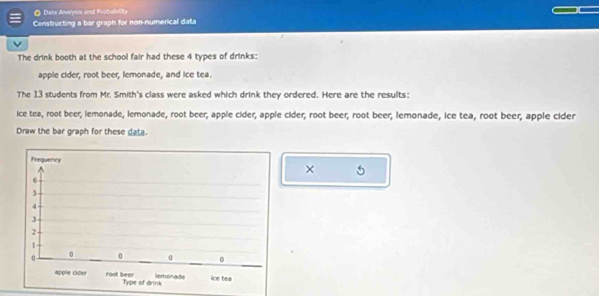 Data Analysis and Probability 
Constructing a bar graph for non-numerical data 
The drink booth at the school fair had these 4 types of drinks: 
apple cider, root beer, lemonade, and ice tea. 
The 13 students from Mr. Smith's class were asked which drink they ordered. Here are the results: 
ice tea, root beer, lemonade, lemonade, root beer, apple cider, apple cider, root beer, root beer, lemonade, ice tea, root beer, apple cider 
Draw the bar graph for these data. 
× 5