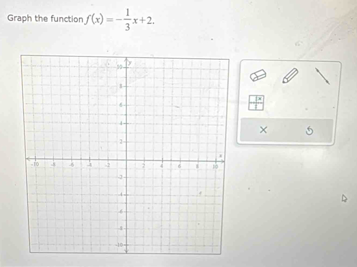 Graph the function f(x)=- 1/3 x+2. 
×