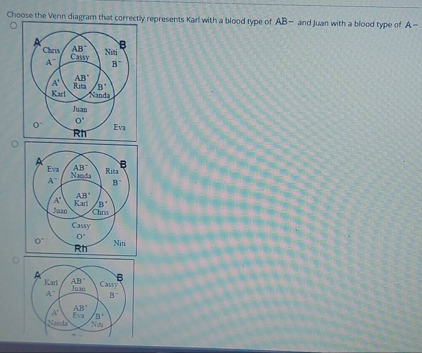 Choose the Venn diagram that correctly represents Karl with a blood type of AB- and Juan with a blood type of A-.