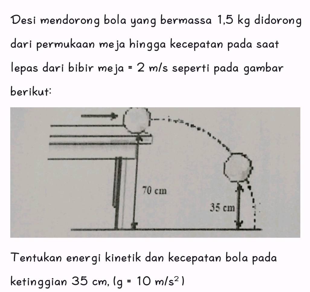 Desi mendorong bola yang bermassa 1,5 kg didorong 
dari permukaan meja hingga kecepatan pada saat 
lepas dari bibir meja =2 m/s seperti pada gambar 
berikut: 
Tentukan energi kinetik dan kecepatan bola pada 
ketinggian 35cm, lg =10m/s^2)