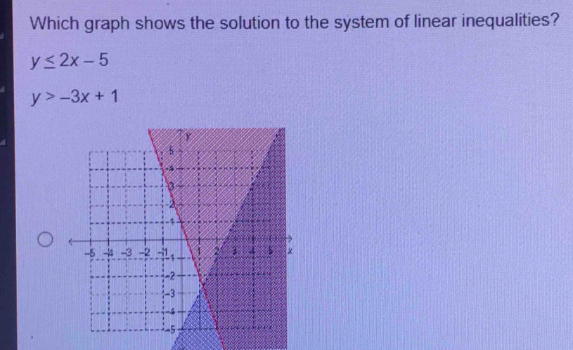 Solved: Which graph shows the solution to the system of linear ...