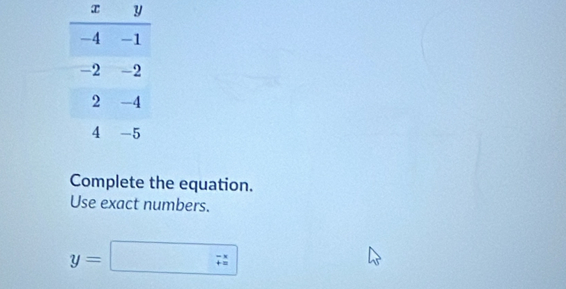 x
Complete the equation. 
Use exact numbers.
y=□