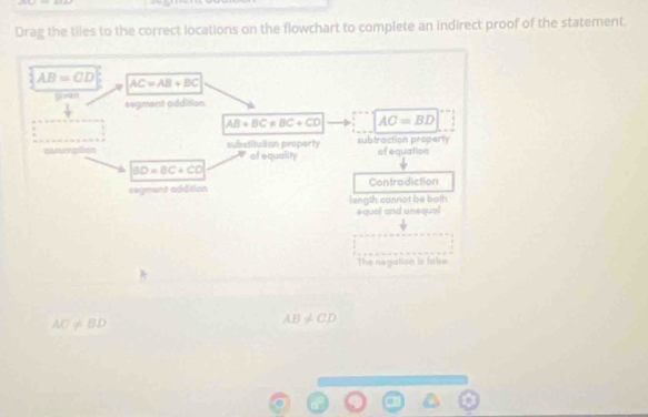 Drag the tiles to the correct locations on the flowchart to complete an indirect proof of the statement.
AB=CD AC=AB+BC
Sivan segment addition
AB+BC!= BC+CD AC=BD
essumption subetitulion property of equality subtraction properly of equation
BD=BC+CD
segment addition Contradiction
length cannot be both
equal and uneque!
The negotion is fabse
AC!= BD
AB!= CD