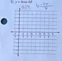 y=4cos 4θ