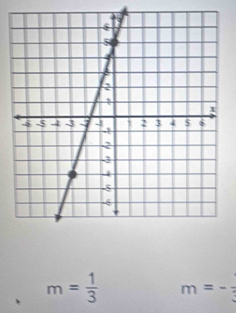 m= 1/3 
m=- 1/3 