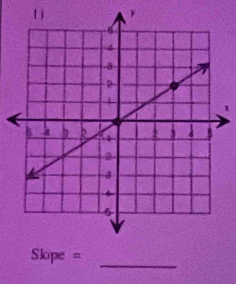 y
1 
_ 
= Slope =