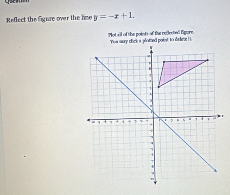 Question 
Reflect the figure over the line y=-x+1. 
Plot all of the points of the reflected figure.