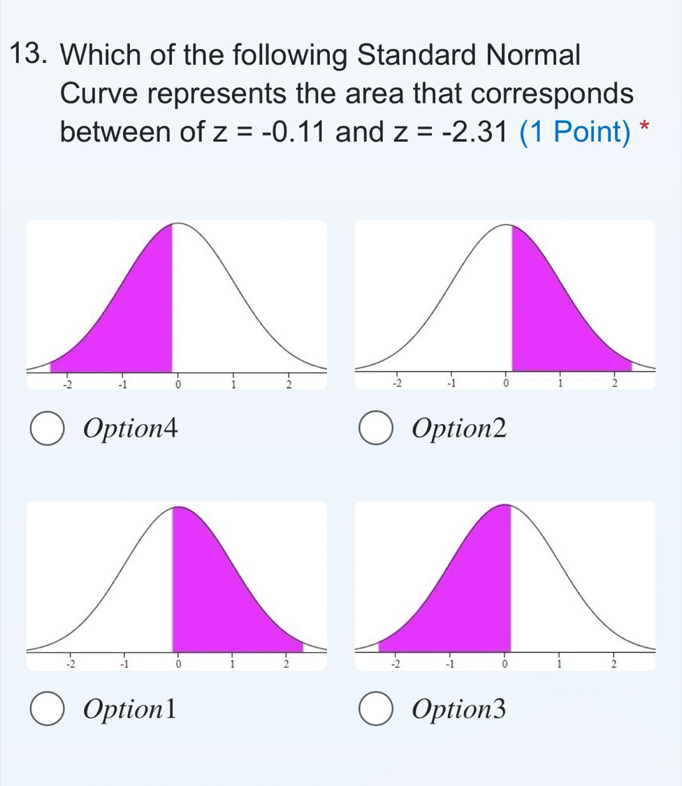 Which of the following Standard Normal
Curve represents the area that corresponds
between of z=-0.11 and z=-2.31 (1 Point) *
Option4 Option2
Option1 Option3