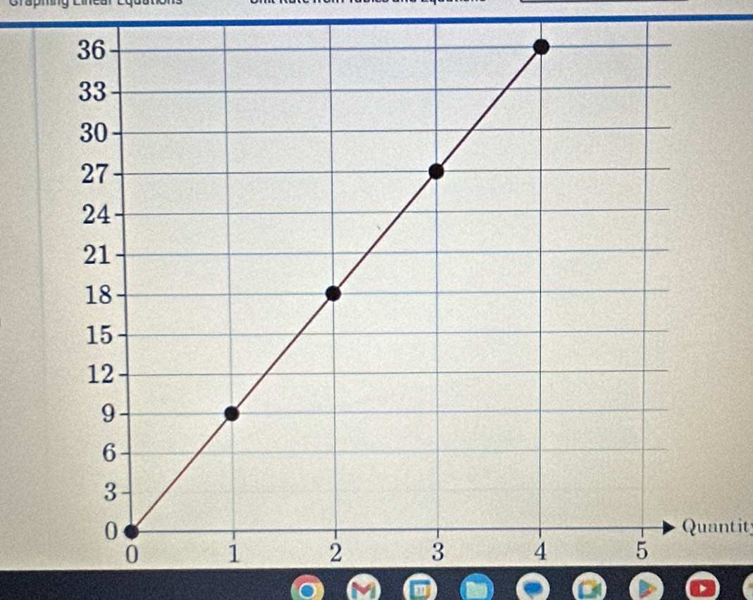 Quantit