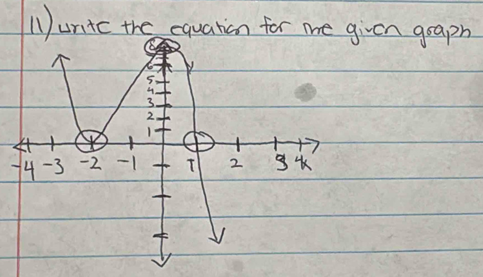 1unic the equation for me ven graph 
7