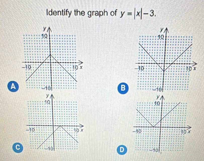 Identify the graph of y=|x|-3. 

A
B

C
D