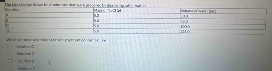 The table below shows four solutions that were prepared by dissolving salt in water
Which of these solutions has the highest salt concentration?
Solution C
Solution D
Solution B
Solution A