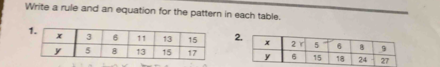 Write a rule and an equation for the pattern in each table. 
2