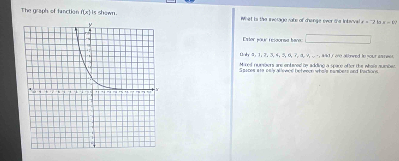 The graph of function f(x) is shown. What is the average rate of change over the interval x=^-2 to x=0? 
Enter your response here: _  
Only 0, 1, 2, 3, 4, 5, 6, 7, 8, 9, ., -, and / are allowed in your answer.
Mixed numbers are entered by adding a space after the whole number
Spaces are only allowed between whole numbers and fractions.