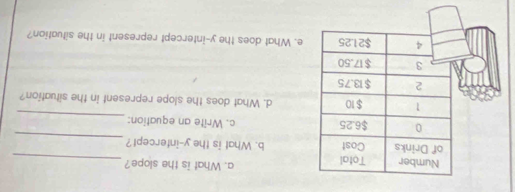What is the slope? 
_ 
b. What is the y -infercept? 
_ 
c. Write an equation: 
d. What does the slope represent in the situation? 
e. What does the y-intercept represent in the situation?
