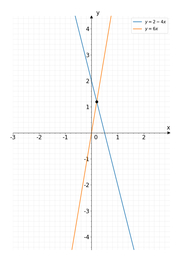 Solved: on a sheet of graph paper, using a scale of 2 cm to represent 1 ...