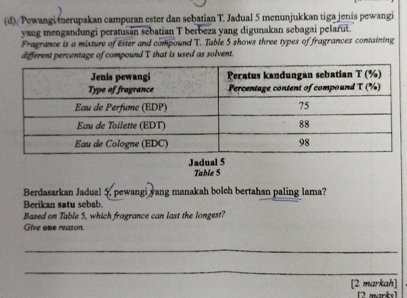 Pewangi merupakan campuran ester dan sebatian T. Jadual 5 menunjukkan tiga jenis pewangi 
yang mengandungi peratusan sebatian T berbeza yang digunakan sebagai pelarut. 
Fragrance is a mixture of ester and compound T. Table 5 shows three types of fragrances containing 
different percentage of compound T that is used as solvent. 
Jadual 5 
Table 5 
Berdasarkan Jadual 5, pewangi yang manakah boleh bertahan paling lama? 
Berikan satu sebab. 
Based on Table 5, which fragrance can last the longest? 
Give one reason. 
_ 
_ 
[2 markah] 
[2 marks]