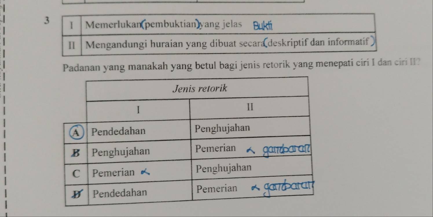 Padanan yang manakah yang betul bagi jenis retorik yang menepati ciri I dan ciri II?