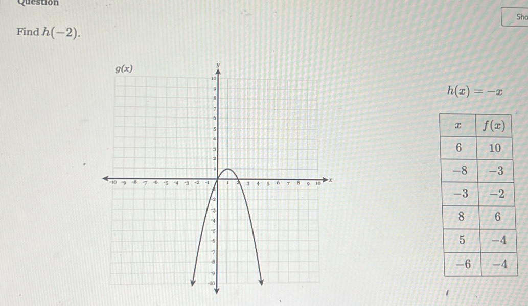 Question
Sho
Find h(-2).
h(x)=-x