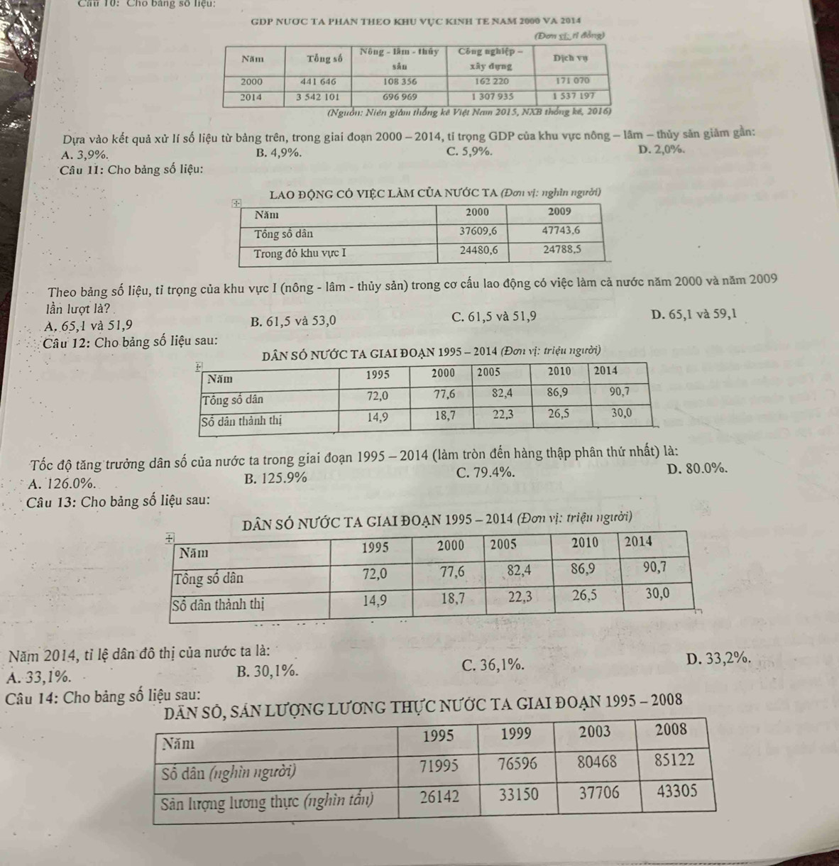 Cho bảng số liệu:
GDP NUƯC TA PHAN THEO KHU VỤC KINH TE NAM 2000 VA 2014
(Đơn xitỉ đồng)
Dựa vào kết quả xử lí số liệu từ bảng trên, trong giai đoạn 2000 - 2014, tỉ trọng GDP của khu vực nông - lâm - thủy sản giảm gần:
A. 3, 9%. B. 4, 9%. C. 5, 9%. D. 2,0%.
* Câu 11: Cho bảng số liệu:
LAO ĐQNG CÓ VIỆC LÀM CỦA NƯỚC TA (Đơn vị: nghĩn người)
Theo bảng số liệu, tỉ trọng của khu vực I (nông - lâm - thủy sản) trong cơ cấu lao động có việc làm cả nước năm 2000 và năm 2009
lần lượt là?
A. 65, 1 và 51, 9 B. 61, 5 và 53, 0 C. 61, 5 và 51, 9 D. 65, 1 và 59, 1
Câu 12: Cho bảng số liệu sau:
DâN SÓ NƯỚC TA GIAI ĐOẠN 1995 - 2014 (Đơn vị: triệu người)
Tốc độ tăng trưởng dân số của nước ta trong giai đoạn 1995 - 2014 (làm tròn đến hàng thập phân thứ nhất) là:
C. 79.4%.
A. 126.0%. B. 125.9% D. 80.0%.
Câu 13: Cho bảng số liệu sau:
N SÓ NƯỚC TA GIAI ĐOẠN 1995 - 2014 (Đơn vị: triệu người)
Năm 2014, tỉ lệ dân đô thị của nước ta là:
C. 36, 1%.
A. 33, 1%. B. 30, 1%. D. 33, 2%.
Câu 14: Cho bảng số liệu sau:
N LƯợNG LƯƠNG THựC NƯỚC TA GIAI ĐOẠN 1995 - 2008