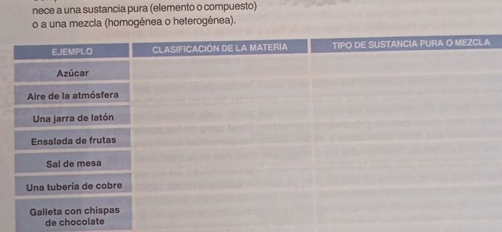 nece a una sustancia pura (elemento o compuesto)
o a una mezcla (homogénea o heterogénea).
de chocolate