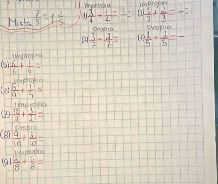 impropia Impropig 
Mixta  7/5 =1 2/5   3/4 + 1/4 =frac =  1/3 + 2/3 =frac =
propia propia 
Q  3/7 + 2/7 = (  1/5 + 2/5 =frac 
impropia 
(5)  6/6 + 1/6 =
idopd 
(6)  8/9 + 1/9 =
imevopia 
④)  15/2 + 3/2 =
phooid 
(⑧)  9/10 + 3/10 =
oroda 
(9)  2/8 + 6/8 =