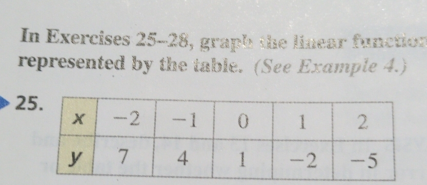 In Exercises 25-28, graph the linear function 
represented by the table. (See Example 4.) 
2