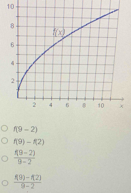 10
f(9-2)
f(9)-f(2)
 (f(9-2))/9-2 
 (f(9)-f(2))/9-2 