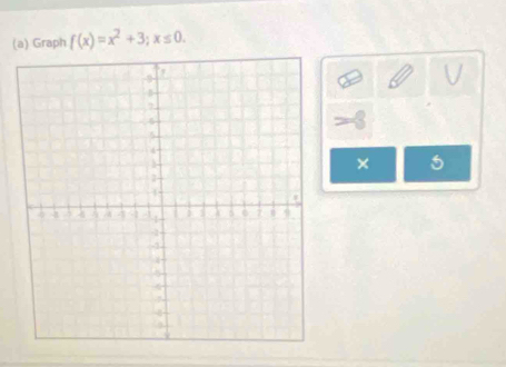 Graph f(x)=x^2+3; x≤ 0. 
× 5