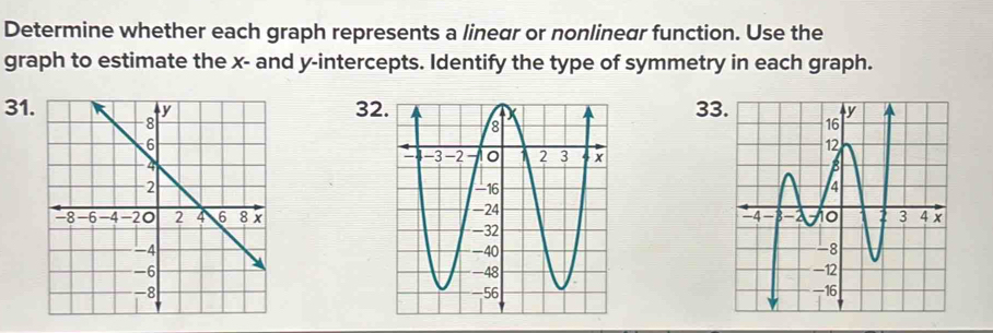 Determine whether each graph represents a linear or nonlinear function. Use the 
graph to estimate the x - and y-intercepts. Identify the type of symmetry in each graph.
3233
31