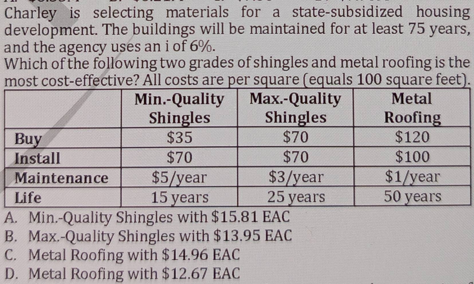 Charley is selecting materials for a state-subsidized housing
development. The buildings will be maintained for at least 75 years,
and the agency uses an i of 6%.
Which of the following two grades of shingles and metal roofing is the
most cost-effective? All costs are per square (equals 100 square feet).
A. Min.-Quality Shingles with $15.81 EAC
B. Max.-Quality Shingles with $13.95 EAC
C. Metal Roofing with $14.96 EAC
D. Metal Roofing with $12.67 EAC