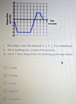 '
.
' ' .
- in seconds Time
-
-,
-
-
l. The slope over the interval 1≤ t≤ 5 is undefined.
II. He is walking for a total of 4 seconds.
III. He is 1 foot away from his starting point two times.
AI only
BIlI only
C I only
D ) I and II
E  I, II and III