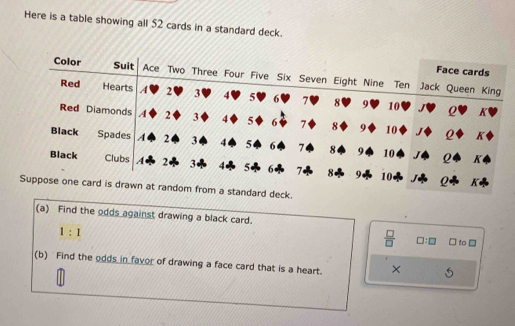 Here is a table showing all 52 cards in a standard deck. 
ace cards 
Queen King
ρ
K
K
ρ K
6 7 8 94 10 J ρ
K
Suppose one card is drawn at random from a standard deck. 
(a) Find the odds against drawing a black card.
 □ /□   □ :□
1:1 □ to □ 
(b) Find the odds in favor of drawing a face card that is a heart. ×