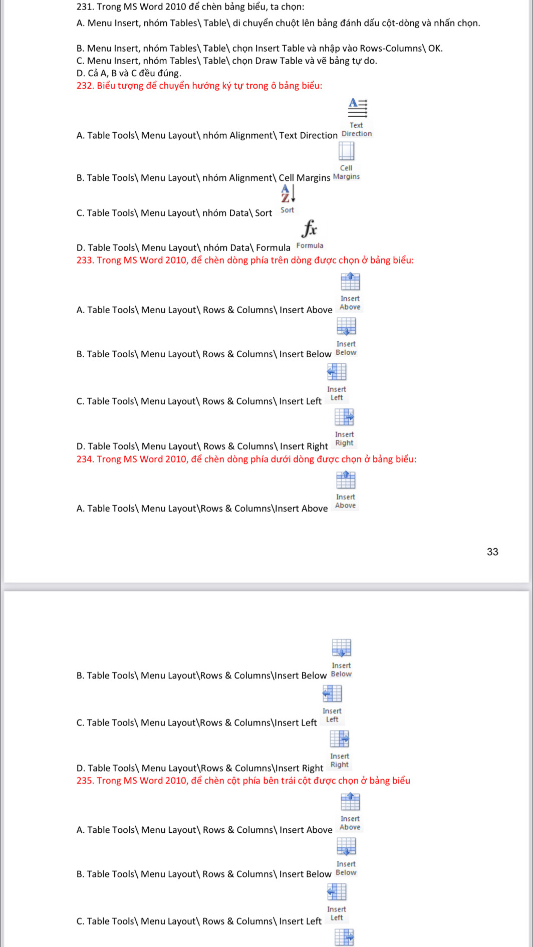 Trong MS Word 2010 để chèn bảng biểu, ta chọn:
A. Menu Insert, nhóm Tables Table di chuyển chuột lên bảng đánh dấu cột-dòng và nhấn chọn.
B. Menu Insert, nhóm Tables Table chọn Insert Table và nhập vào Rows-Columns OK.
C. Menu Insert, nhóm Tables Table chọn Draw Table và vẽ bảng tự do.
D. Cả A, B và C đều đúng.
232. Biểu tượng để chuyển hướng ký tự trong ô bảng biểu:
Text
A. Table Tools Menu Layout nhóm Alignment Text Direction Direction
Cell
B. Table Tools Menu Layout nhóm Alignment Cell Margins Margins
A
C. Table Tools Menu Layout nhóm Data Sort Sort
D. Table Tools Menu Layout nhóm Data Formula Formula
233. Trong MS Word 2010, để chèn dòng phía trên dòng được chọn ở bảng biểu:
Insert
A. Table Tools Menu Layout Rows & Columns Insert Above Above
Insert
B. Table Tools Menu Layout Rows & Columns Insert Below Below
Insert
C. Table Tools Menu Layout Rows & Columns Insert Left Left
Insert
D. Table Tools Menu Layout Rows & Columns Insert Right Right
234. Trong MS Word 2010, để chèn dòng phía dưới dòng được chọn ở bảng biểu:
Insert
A. Table Tools Menu LayoutRows & ColumnsInsert Above Above
33
Insert
B. Table Tools Menu LayoutRows & ColumnsInsert Below Below
Insert
C. Table Tools Menu LayoutRows & ColumnsInsert Left Left
Insert
D. Table Tools Menu LayoutRows & ColumnsInsert Right Right
235. Trong MS Word 2010, để chèn cột phía bên trái cột được chọn ở bảng biểu
Insert
A. Table Tools Menu Layout Rows & Columns Insert Above Above
Insert
B. Table Tools Menu Layout Rows & Columns Insert Below Below
Insert
C. Table Tools Menu Layout Rows & Columns Insert Left Left