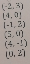 (-2,3)
(4,0)
(-1,2)
(5,0)
(4,-1)
(0,2)