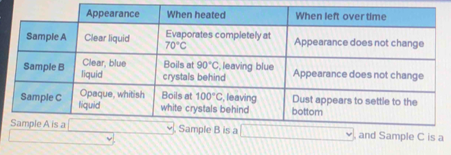 and Sample C is a