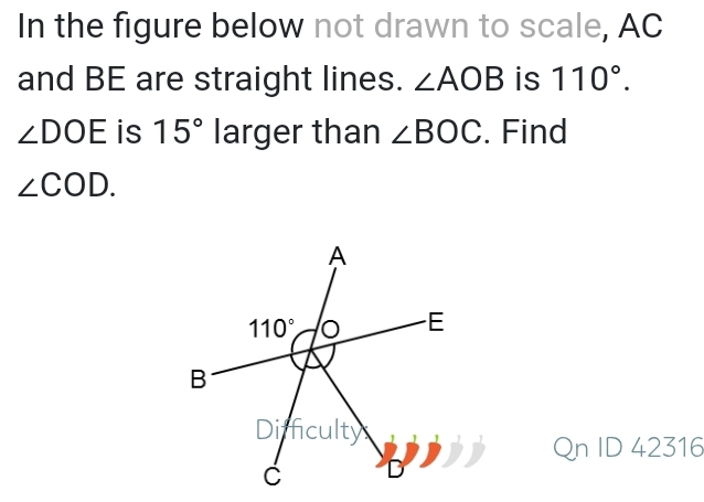 In the figure below not drawn to scale, AC
and BE are straight lines. ∠ AOB is 110°.
∠ DOE is 15° larger than ∠ BOC. Find
∠ COD.
Qn ID 42316