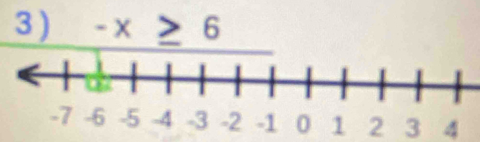 3 ) -x≥ 6
-7 -6 -5 -4 -3 -2 -1 0 1 2 3 4