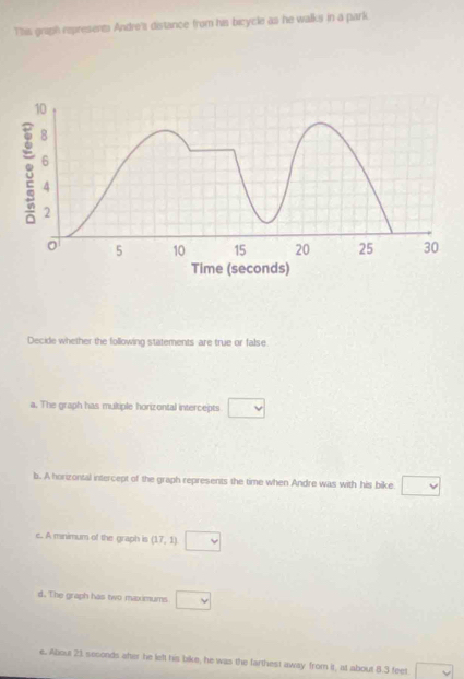 This graph represent Andre's distance from his bicycle as he walks in a park 
Decide whether the following statements are true or false. 
a. The graph has multiple horizontal intercepts □ 
b. A horizontal intercept of the graph represents the time when Andre was with his bike □ 
c. A minimum of the graph is (17,1) □ 
d. The graph has two maximums □ 
e. About 23 seconds aher he left his bike, he was the farthest away from it, at about 8.3 feet. vee 