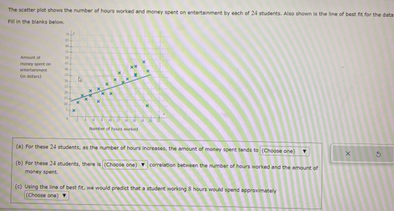 The scatter plot shows the number of hours worked and money spent on entertainment by each of 24 students. Also shown is the line of best fit for the data 
Fill in the blanks below. 
money spent on Amount of 
(in doliars) entertainment 
Number of hours warked 
(a) For these 24 students, as the number of hours increases, the amount of money spent tends to (Choose one) × 
(b) For these 24 students, there is (Choose one) correlation between the number of hours worked and the amount of 
money spent. 
(c) Using the line of best fit, we would predict that a student working 8 hours would spend approximately 
(Choose one)