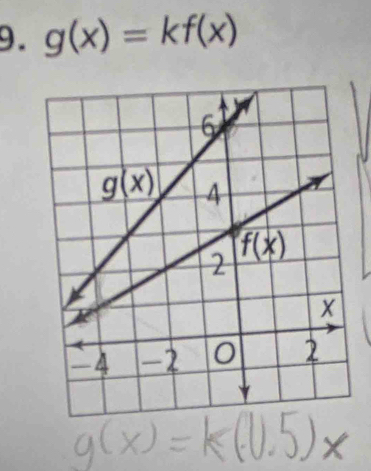 g(x)=kf(x)