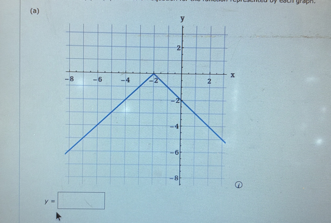 by each graph. 
(a)
y=□