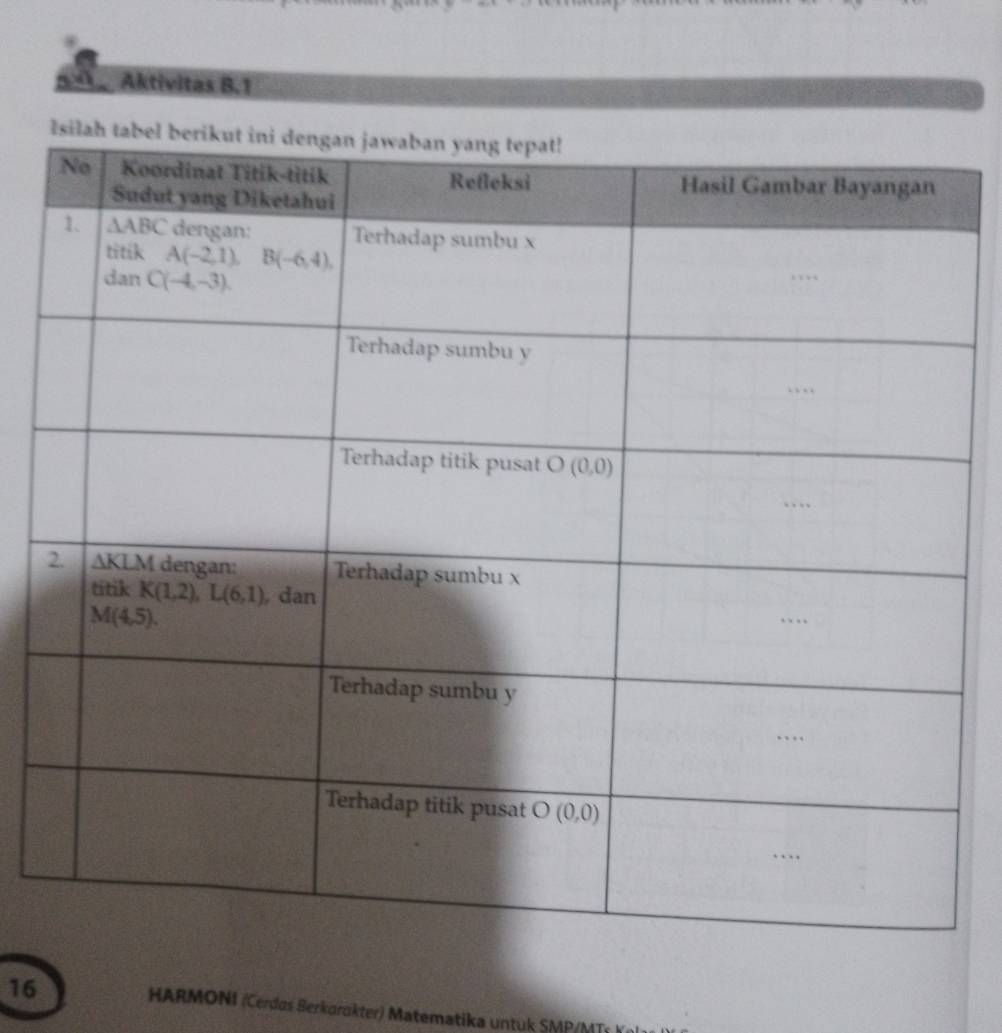 pal Aktivitas B.1
16
HARMONI (Cerdaś Berkarükter) Matematika untuk SMP/MT